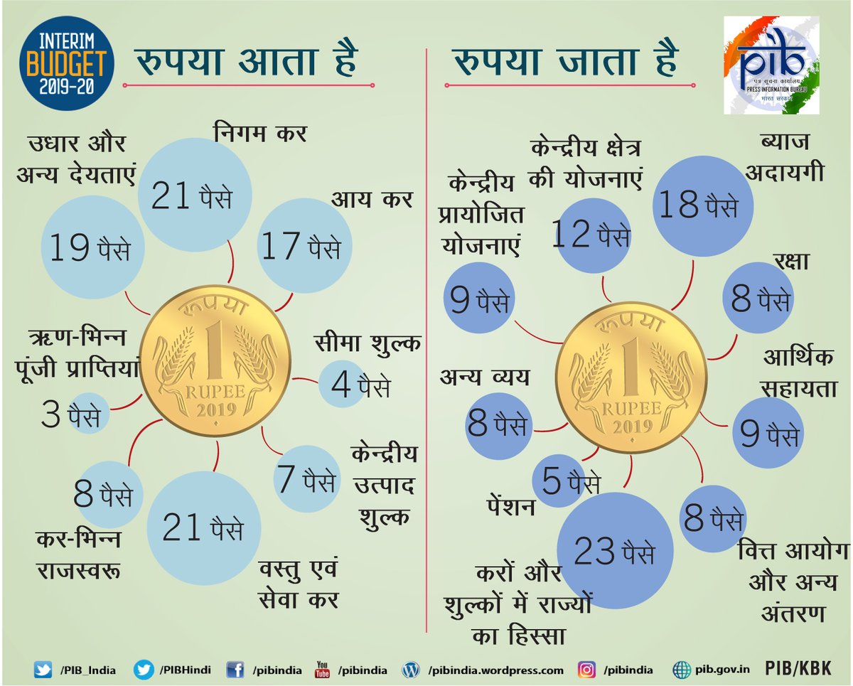 सोनेश्वरचं उत्पन्न 5 लाख 50 हजार, मग टॅक्स किती?