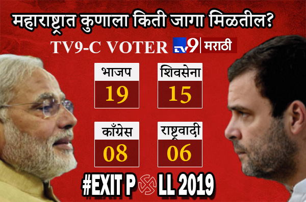 Lok sabha Exit Polls 2019 : सर्व एक्झिट पोलचे आकडे एकाच ठिकाणी