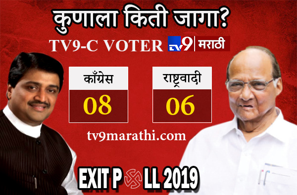 Tv9-C Voter Exit Poll : देशात मोदींना बहुमत, काँग्रेस 100 च्या आत!