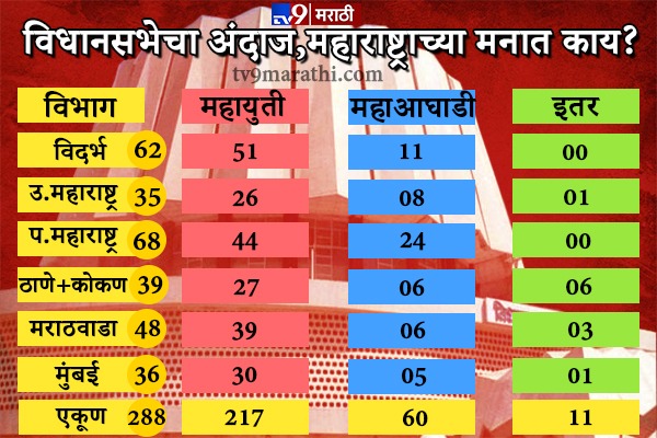 रणजितसिंह नाईक निंबाळकरांना फक्त माळशिरसने तारलं