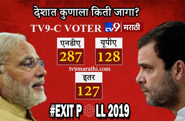 Tv9 C Voter exit poll Maharashtra : महाराष्ट्रात युतीला 34 जागा